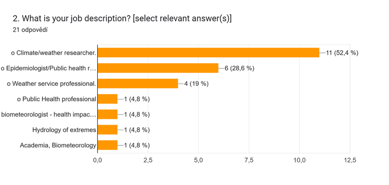 questionnaire.png